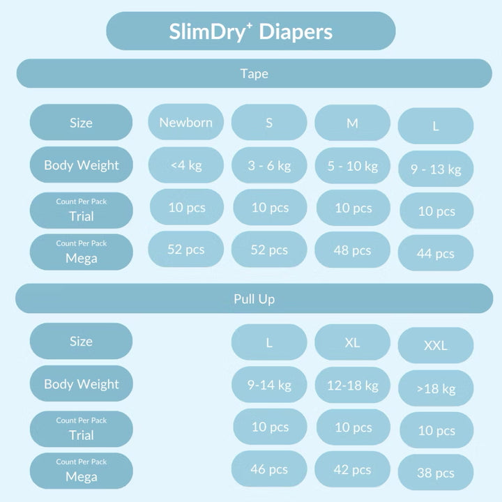 Applecrumby Slimdry Easyday Tape Diapers L38+6 Mega