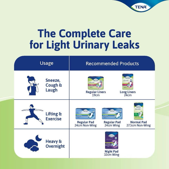 Tena Discreet Incontinence Long Liner 24cm 20s