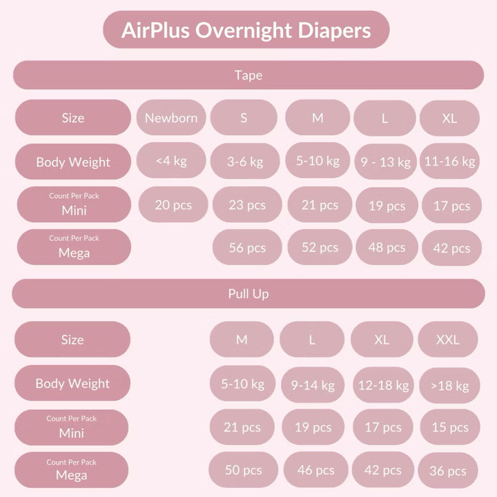 Applecrumby Airplus Overnight Tape Baby Diapers Breathable Ultra Absorbent NB20/S52+4/M48+4/L44+4/XL38+4