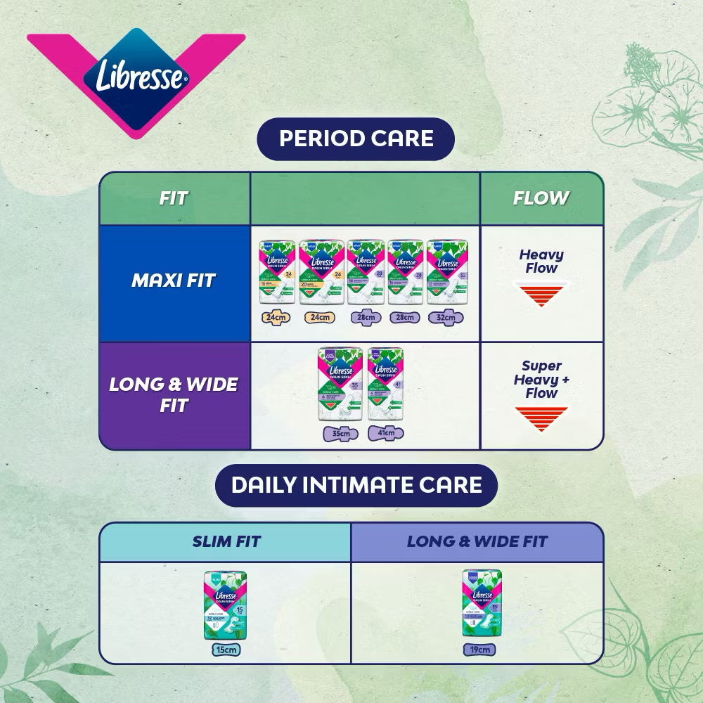 Libresse Daun Sirih Odour Care Maxi Wing 24cm (3X16) Big Value Pack