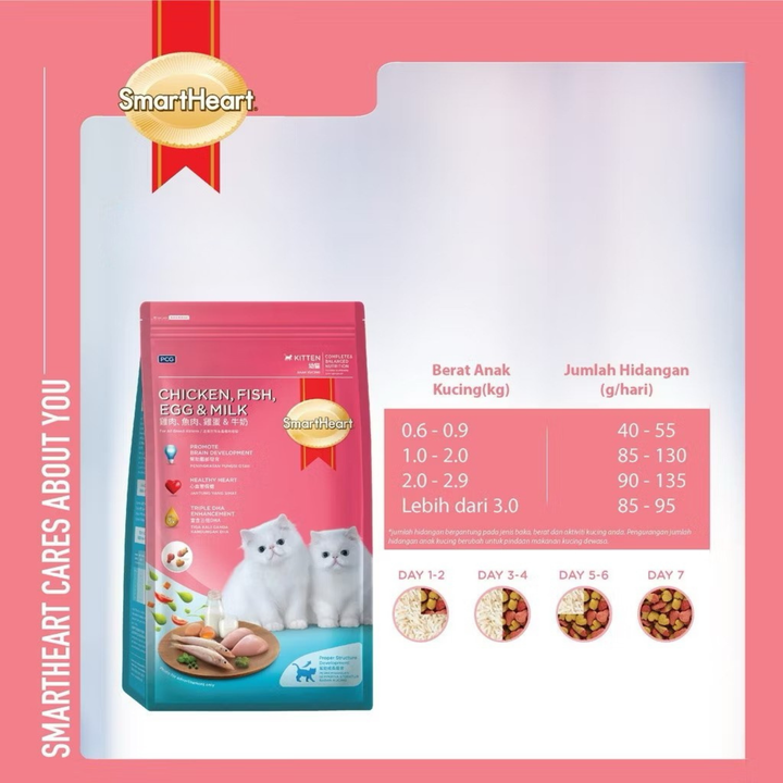 Kitten Chicken, Fish, Egg & Milk 450g