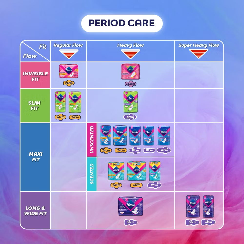 Libresse SlimW 24cm 3x16s Big Value Pack