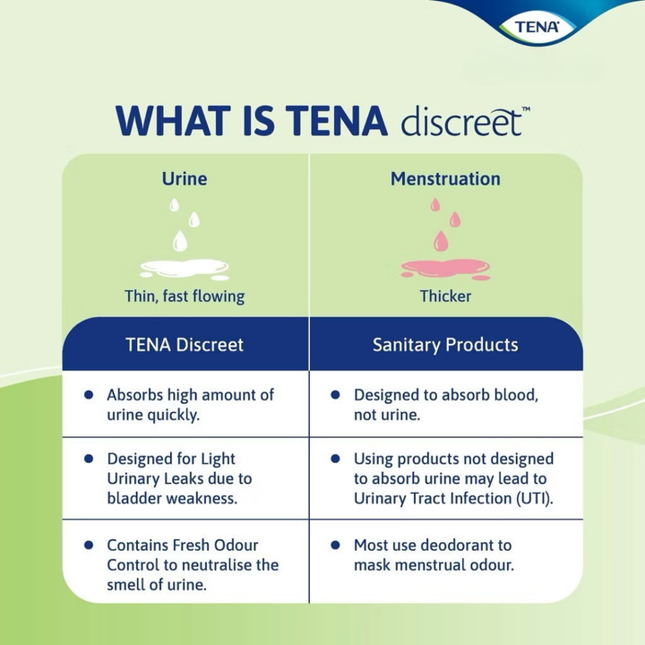 Tena Discreet Incontinence Regular Liner 19cm 26s