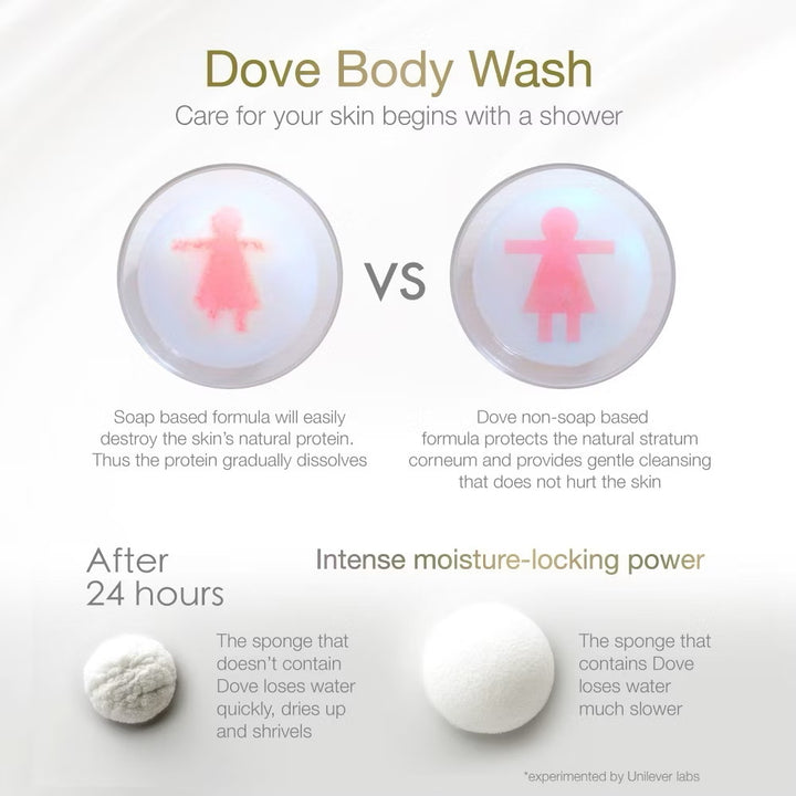 Dove Shower Sensitive 1000ml
