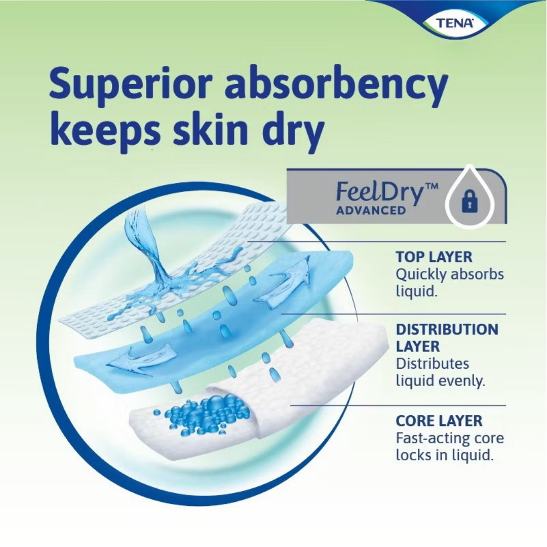 TENA Plus Absorbent Incontinence Adult Diapers for Adults – Reliable Overnight Protection - M12/L12