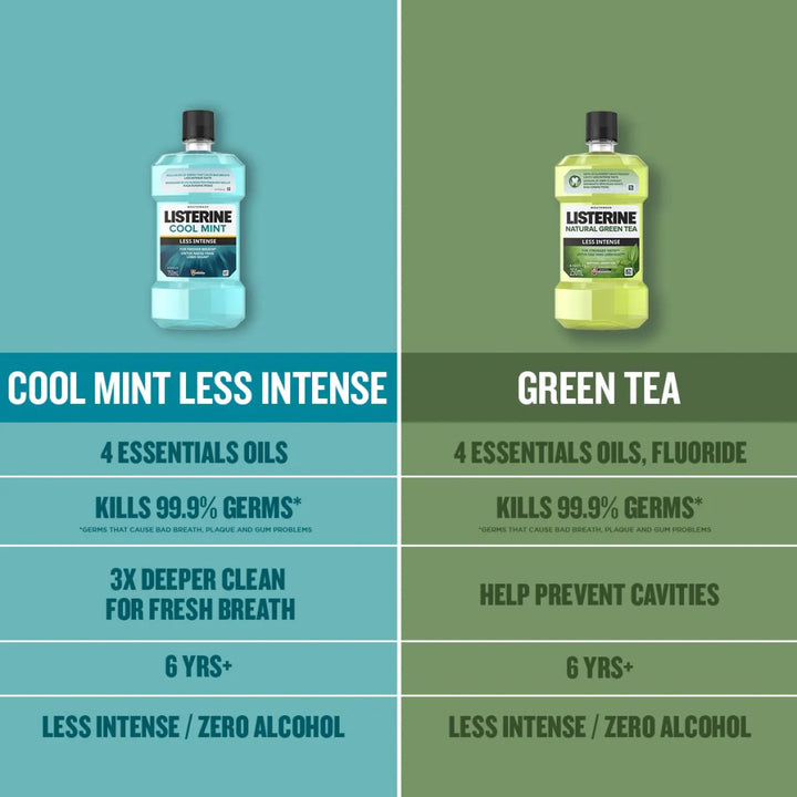 Listerine Mouth Wash Total Care Less Intense 250ml - Oral