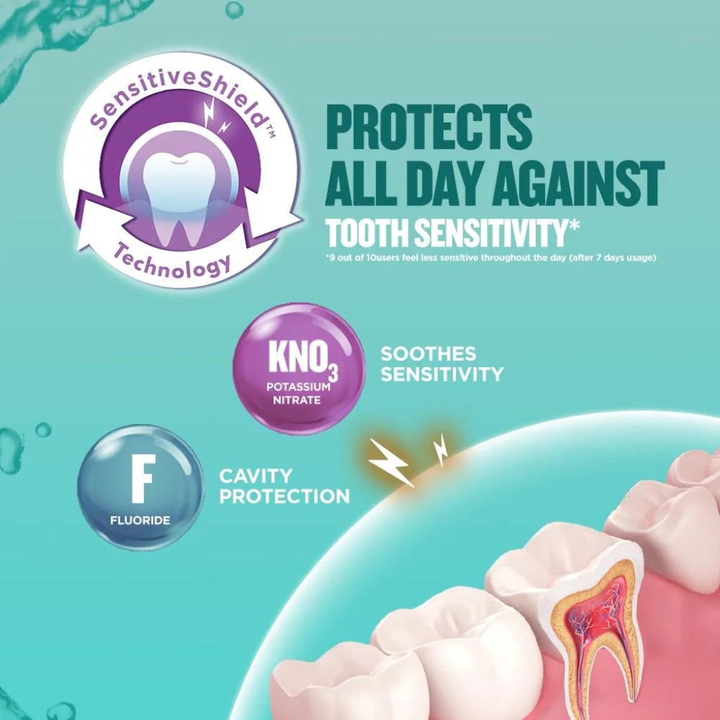 Listerine Mouth Wash Total Care Sensitive 250ml - Oral Care