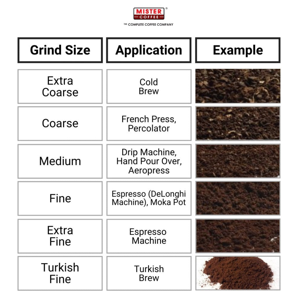 Mister Coffee Beans Robusta 500g - Beverages - Coffee