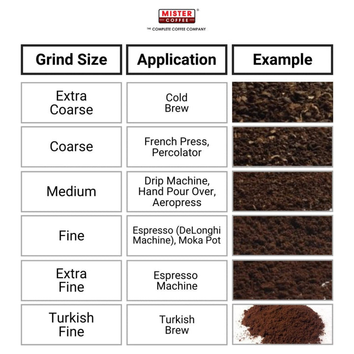 Mister Coffee Beans Vietnam 500g - Beverages - Coffee